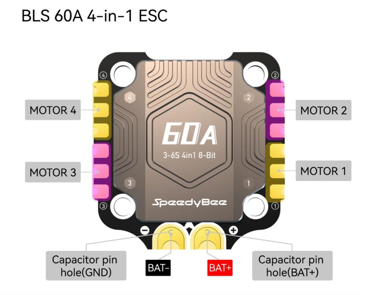speedybee f405 v4 bls 60a 30x30 fc&esc stack