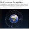 gps hzwlrtk 980 um980